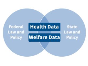 Hennepin Accountable Care Organization Data Sharing