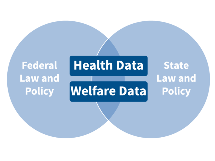 Improving Care, Ensuring Patient Privacy Hennepin Health DataSharing