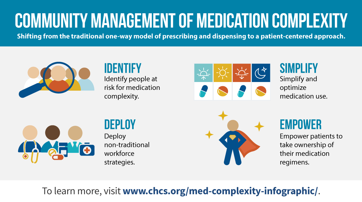 Addressing Medication Complexity Through CommunityBased Strategies