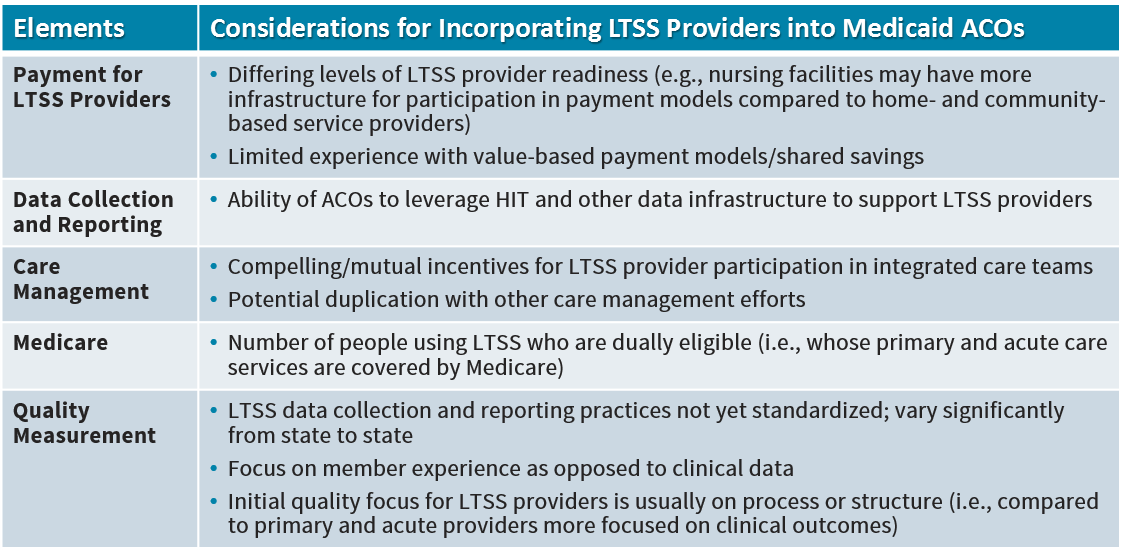 Considerations for Incorporating LTSS Providers into Medicaid ACOs