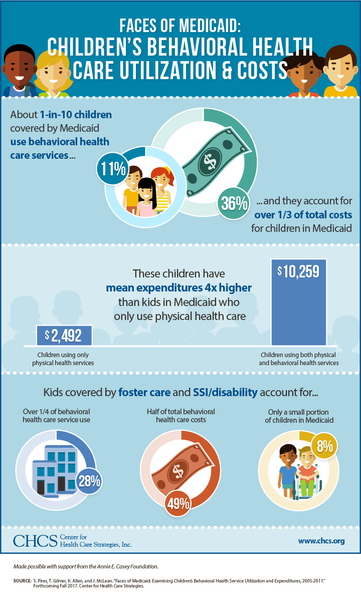 VIEW INFOGRAPHIC AS A PDF VIEW INFOGRAPHIC AS A PDF