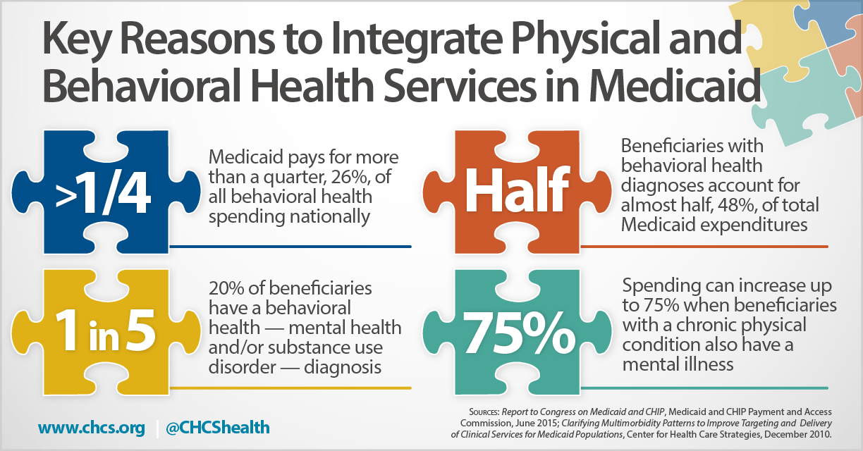 Infographic: Key Reasons to Integrate Physical and Behavioral Health Services in Medicaid