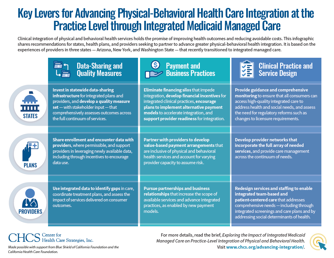 Key Levers for Advancing Physical-Behavioral Health Care ...