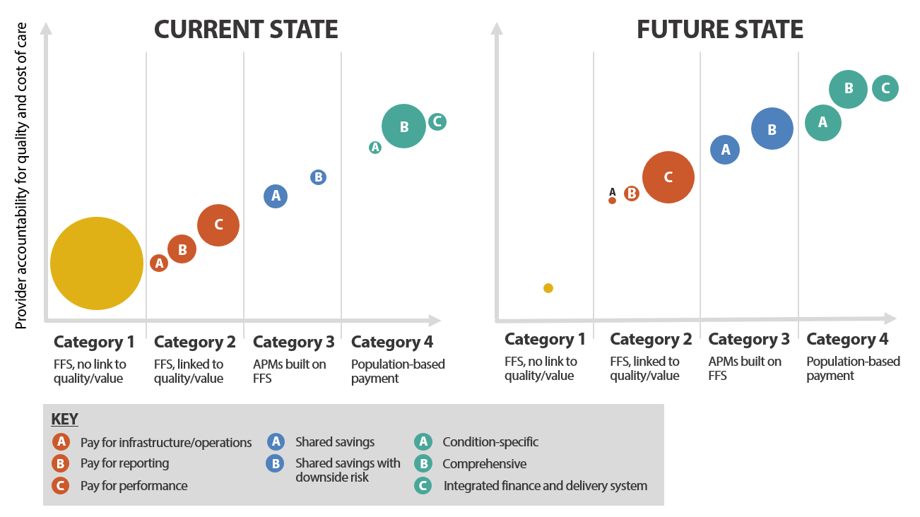 New Models Of Healthcare Delivery