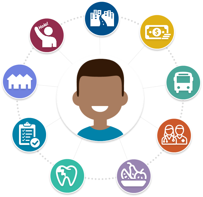 Addressing Social Determinants of Oral Health for Low-Income